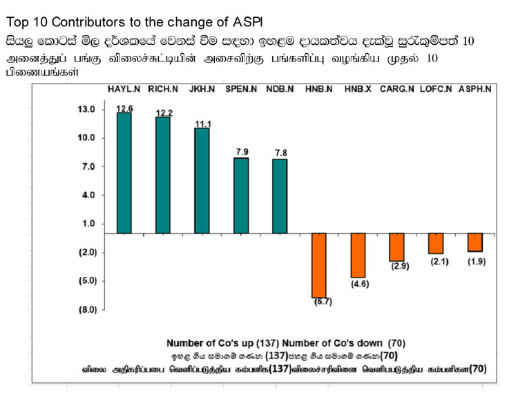 ASPI 05.07.2023